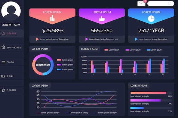 Music Distribution Dashboard
